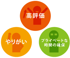 高評価・やりがい・プライベートな時間の確保